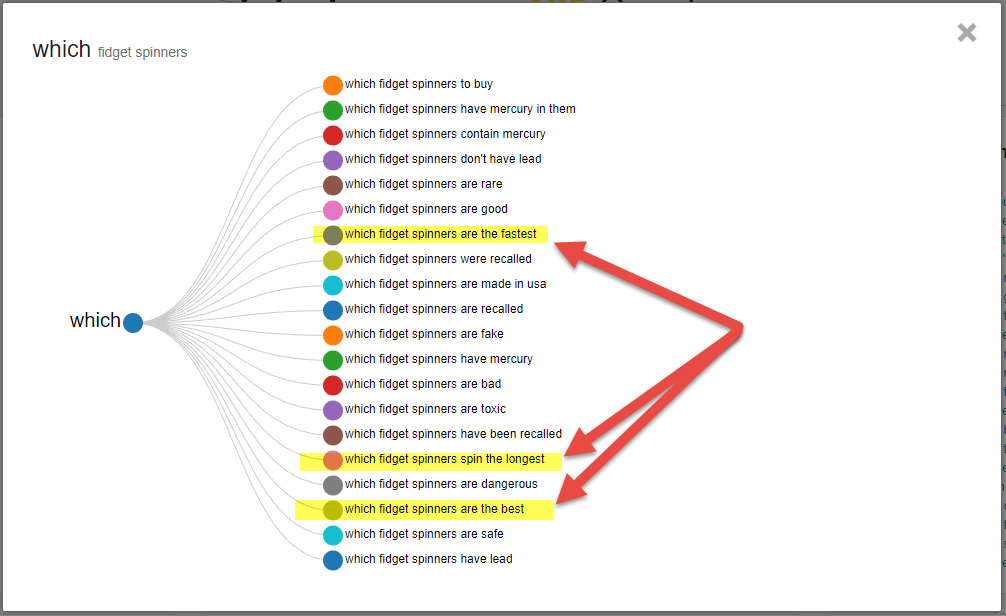 Drilling down using AnswerThePublic.com