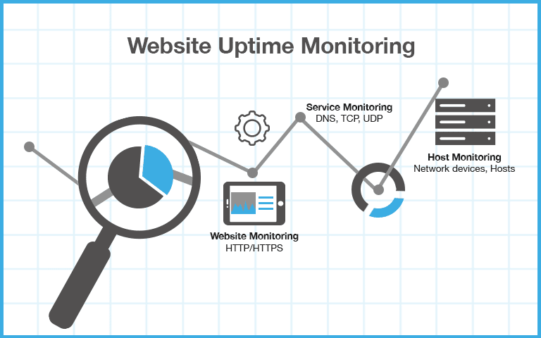 Website uptime monitoring